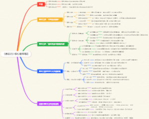 《意志力》核心读书笔记
