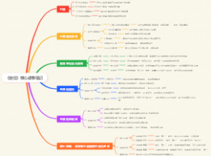 《定位》核心读书笔记