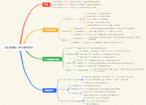 《竞争战略》核心读书笔记