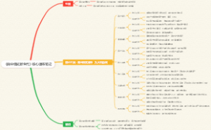 《商业模式新生代》核心读书笔记