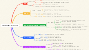 《颠覆性创新》核心读书笔记
