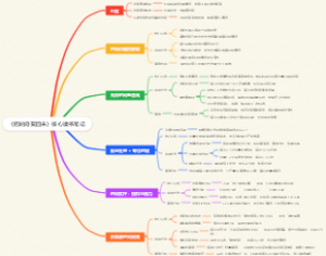 《把时间买回来》核心读书笔记