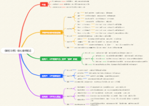 《掌控习惯》核心读书笔记