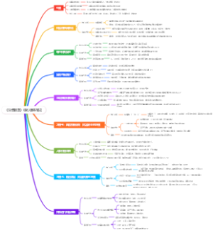 《习惯致富》核心读书笔记