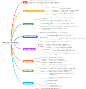 《存钱心理学》核心读书笔记