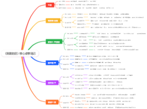 《清醒的活》核心读书笔记