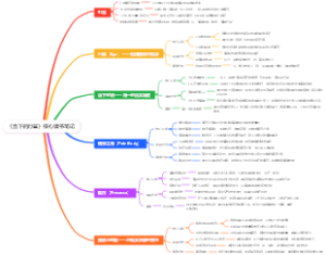 《当下的力量》核心读书笔记