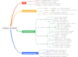 《关键对话》核心读书笔记