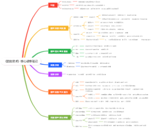 《爱的艺术》核心读书笔记