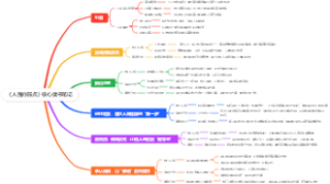 《人性的弱点》核心读书笔记