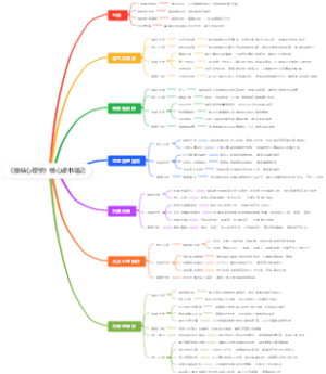 《操纵心理学》核心读书笔记