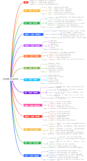 《思考致富》核心读书笔记