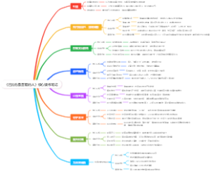 《巴比伦最富有的人》核心读书笔记