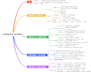 《百万富翁快车道》核心读书笔记
