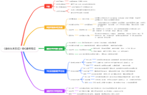 《身体从未忘记》核心读书笔记