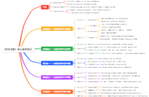 《实现自我》核心读书笔记