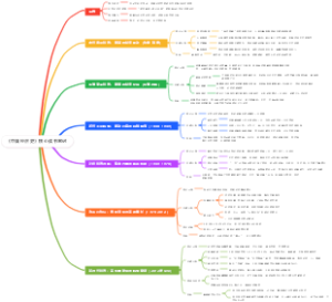 《中国经济史》核心读书笔记