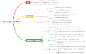 《思考，快与慢》核心读书笔记