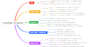 《穷爸爸富爸爸》核心读书笔记
