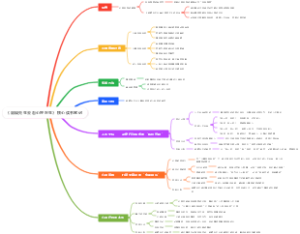 《蛤蟆先生去看心理医生》核心读书笔记