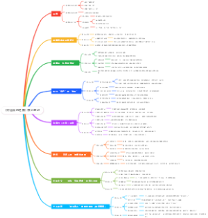 《财富自由之路》核心笔记