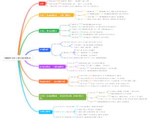 《抑郁的力量》核心读书笔记