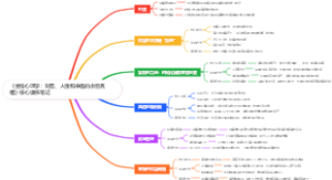 《金钱心理学：财富、人性和幸福的永恒真相》核心读书笔记