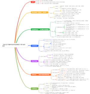 《我从达尔文那里学到的投资知识》核心读书笔记