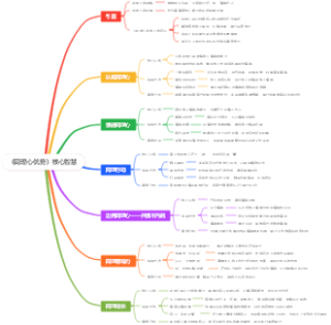 《同理心优势》核心智慧