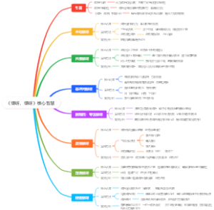 《倾听，倾听》核心智慧