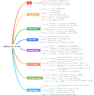 《潜意识的力量》核心智慧
