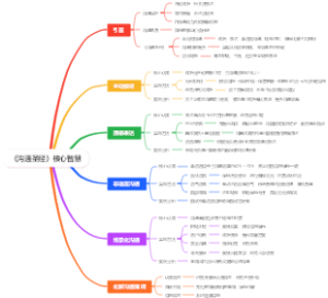 《沟通圣经》核心智慧