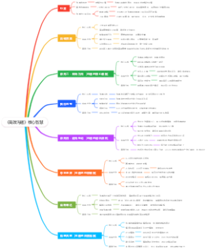 《高效沟通》核心智慧