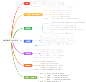 《即兴表达》核心智慧