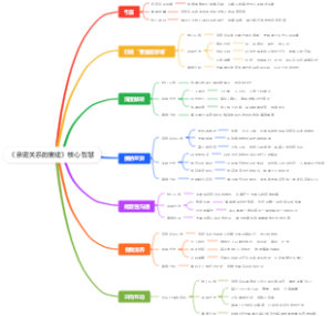 《亲密关系的重建》核心智慧