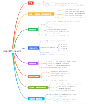 《恋爱心理学》核心智慧