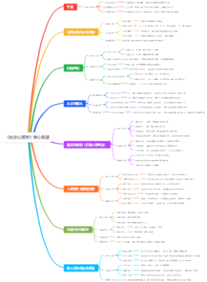 《社交心理学》核心智慧