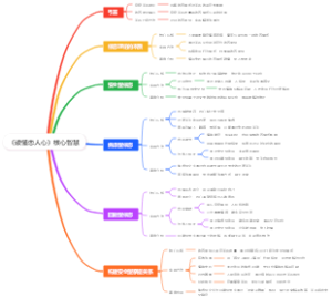 《读懂恋人心》核心智慧