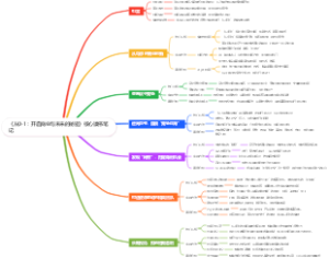 《从0-1：开启商业与未来的秘密》核心读书笔记