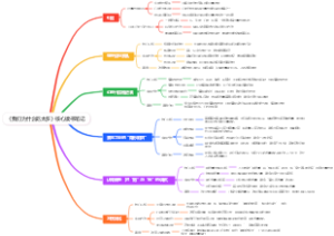 《我们为什么吃太多》核心读书笔记