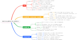 《我们为什么要睡觉》核心读书笔记