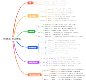 《控糖革命》核心读书笔记