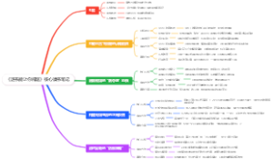 《这书能让你戒烟》核心读书笔记