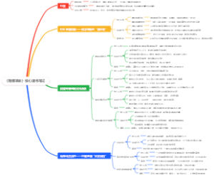 《睡眠革命》核心读书笔记