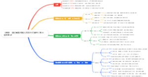 《稀缺：我们是如何陷入贫穷与忙碌的》核心读书笔记