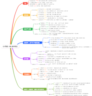 《小而美》核心读书笔记