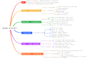 《智能简史》核心读书笔记