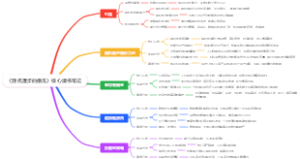 《随机漫步的傻瓜》核心读书笔记