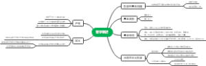 生活智慧与时代精神