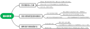 掌控习惯基本原理思维导图